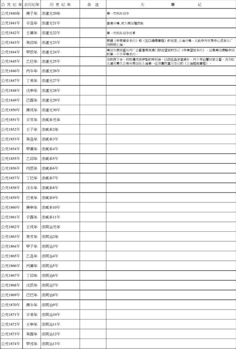 81年|民国纪元与公元对照表